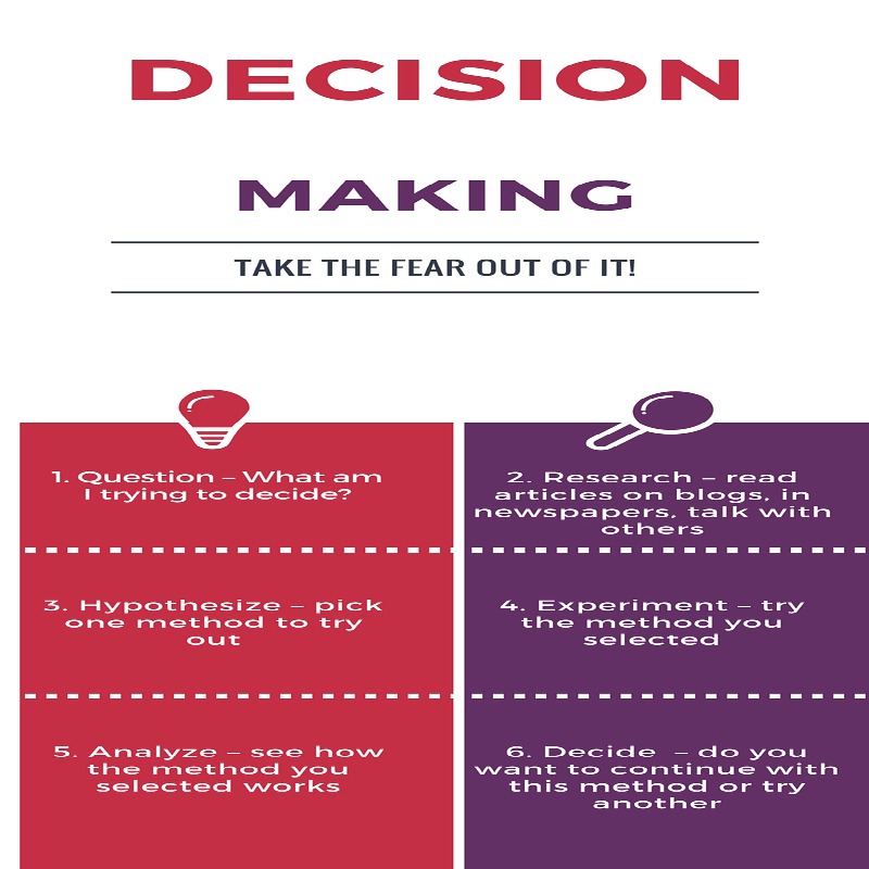 When it comes to making decisions,  there is no reason not to have the data you desire in the palm of your hands. If you use your phone and your tablet wisely, you can always have the data you want and need to make decisions right where you need it. Decision making has never been easier.